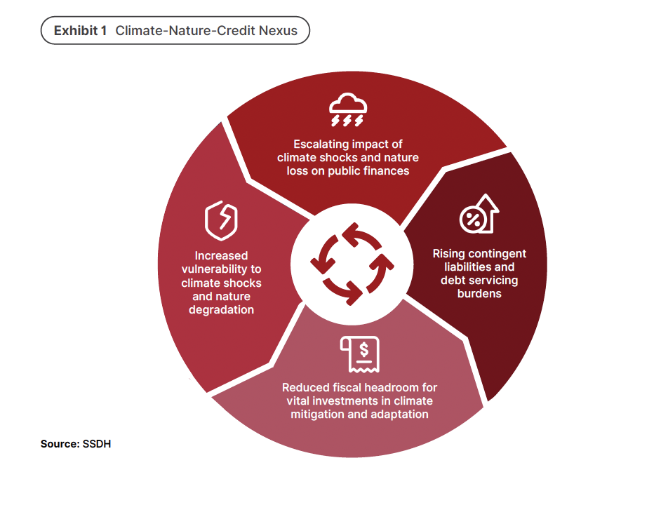 Exhibit 1 - Climate-nature-credit nexus